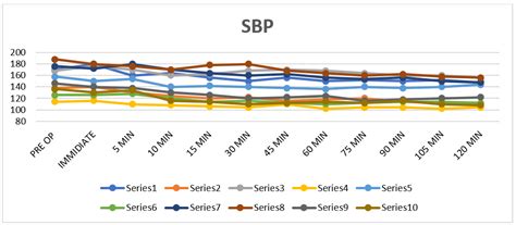 Parasacral ischial plane block for lower limb surgeries: A case series ...