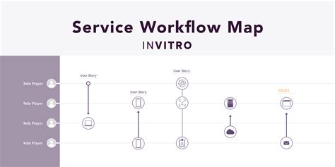 Image result for Freshservice Process Mapping Workflows