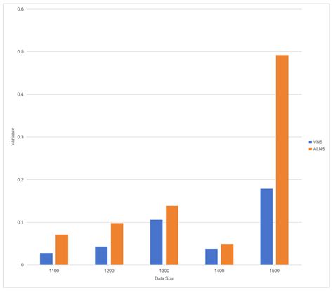Heuristic Algorithms for Heterogeneous and Multi-Trip Electric Vehicle ...