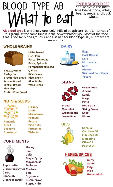 Blood Type AB Food List and Diet Guide Blood Group AB Food - Etsy