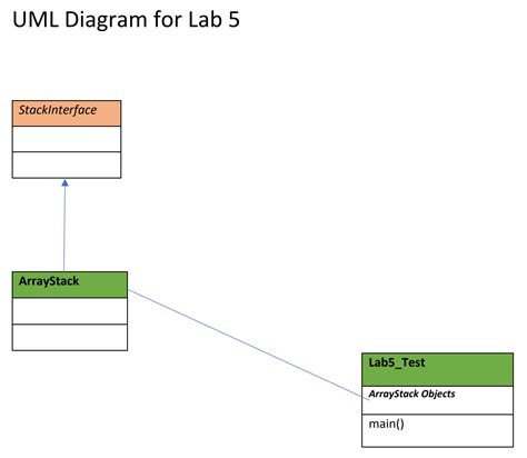 Image result for Defining the Stack ADT Using Arrays in Python
