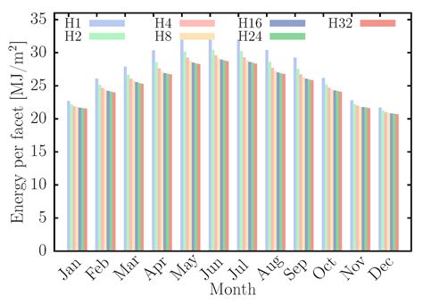 Development of an Elevation–Fresnel Linked Mini-Heliostat Array