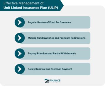 Unit Linked Insurance Plan 的图像结果