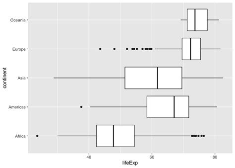 Ggplot Grouped Box Plots Tutorial for Biological Data 的图像结果