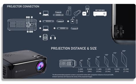 Everycom X9 Home & Business Native 720p HD with 6000 Lumens LED ...