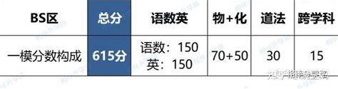 重磅：北京海淀2022初三二模排名出炉（附对应学校预测）！ - 知乎