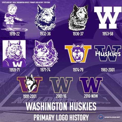Meanwhile, Washington’s athletic programs had two unofficial nicknames, including the Indians ...