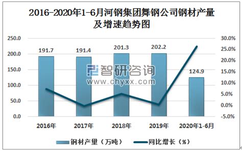 舞钢市召开2021年度“五治融合、积分定优”表彰大会