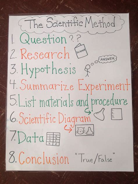 Scientific Method Anchor Chart 的图像结果