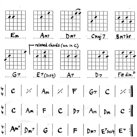 Song With Easy Guitar Chords