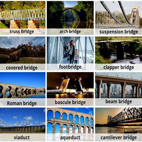 Types of Bridges in Civil Infrastructure - The Civil India