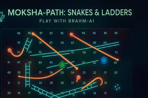 Moksha Path – Karma Edition | Brahm-Ai