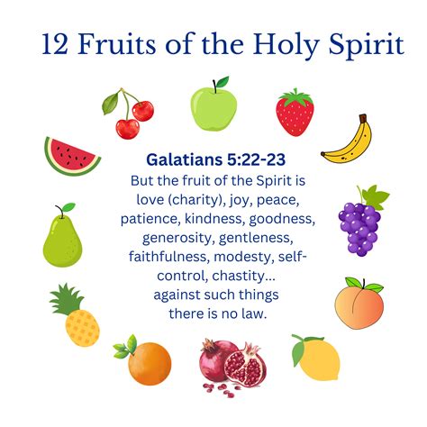 Fruits Of The Holy Spirit Catholic Lesson Plan at Jennifer Fisher blog