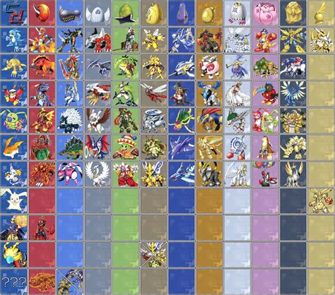 Digimon Evolution Chart