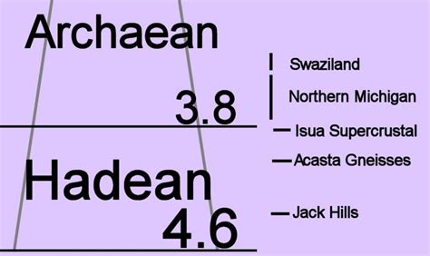 Hadean Rocks 的图像结果
