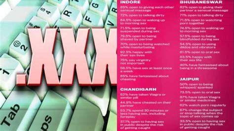 Is porn viewing turning a rage in Odisha s Capital City Seems so when a ...