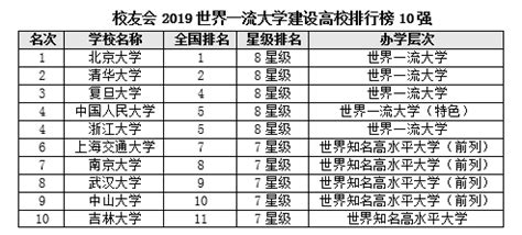 重要！2020中国重点大学(985/211/双一流)排名发布! 高考填志愿参考！ - 更三高考