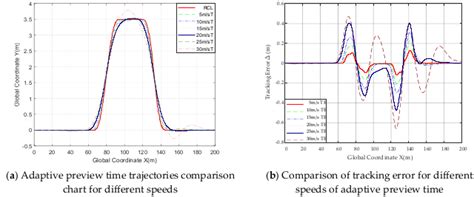 Research on Trajectory Tracking of Sliding Mode Control Based on ...