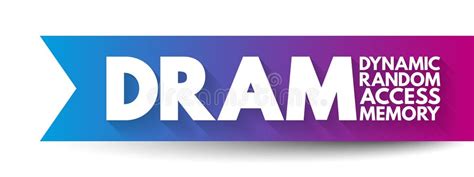 Image result for Dram Dynamic Random Access Memory