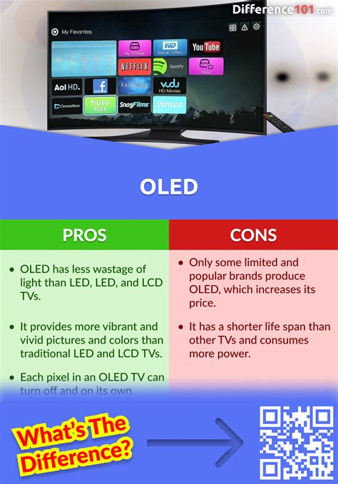 Image result for LED Q-LED OLED Difference
