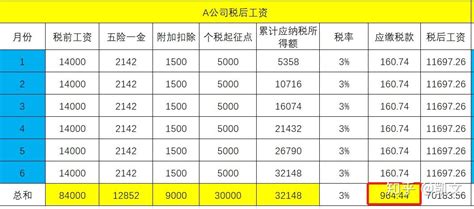 2023年滁州最新平均工资标准,滁州人均平均工资数据分析