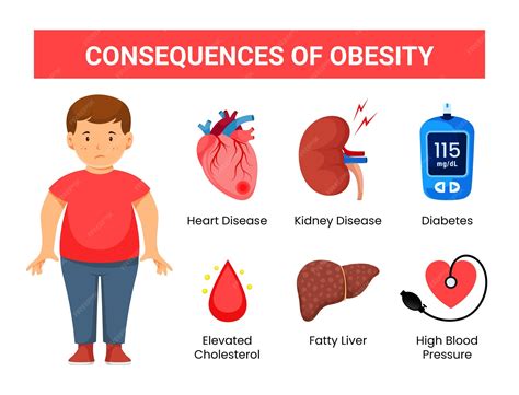 Premium Vector | Consequences of Obesity Medical Infographic