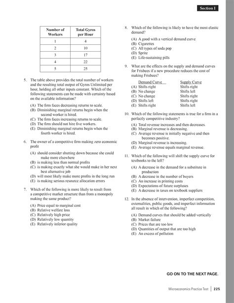 Extended ebook content for Cracking the AP Economics Macro & Micro Exam ...