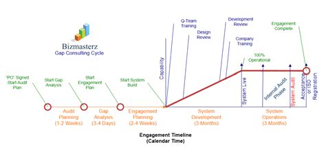 Quality Management System 的图像结果