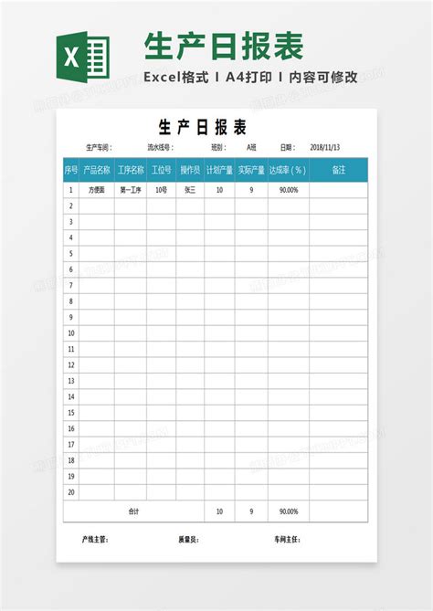 生产日报表表格Excel模板下载_熊猫办公