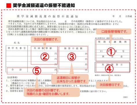 Convert Java Object into JSON に対する画像結果