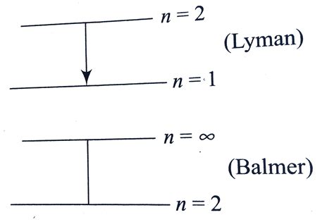 Assertion: In a hydrogen atom energy of emitted photon corresponding to ...