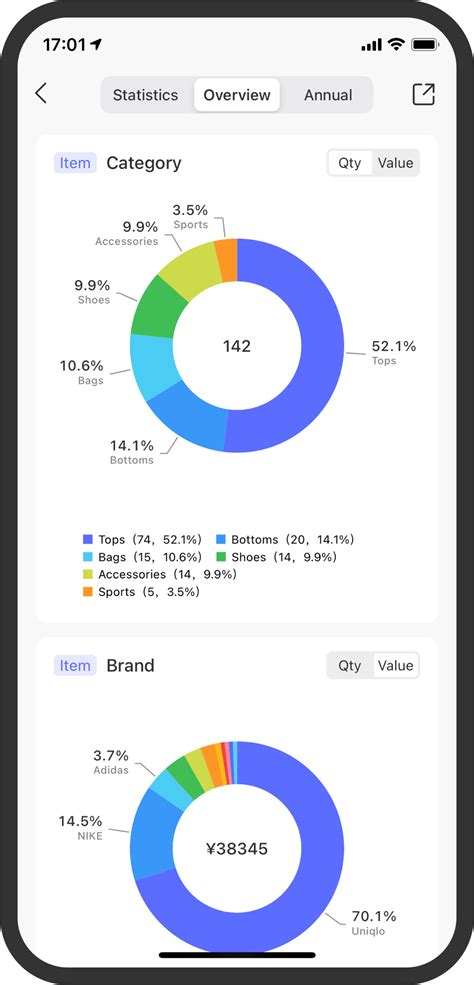 Image result for Closet Number in Java