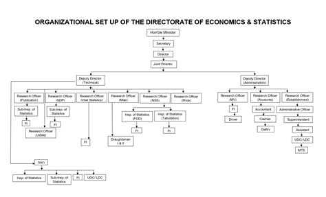 Home || Department of Economics & Statistics, Govt. of Arunachal Pradesh