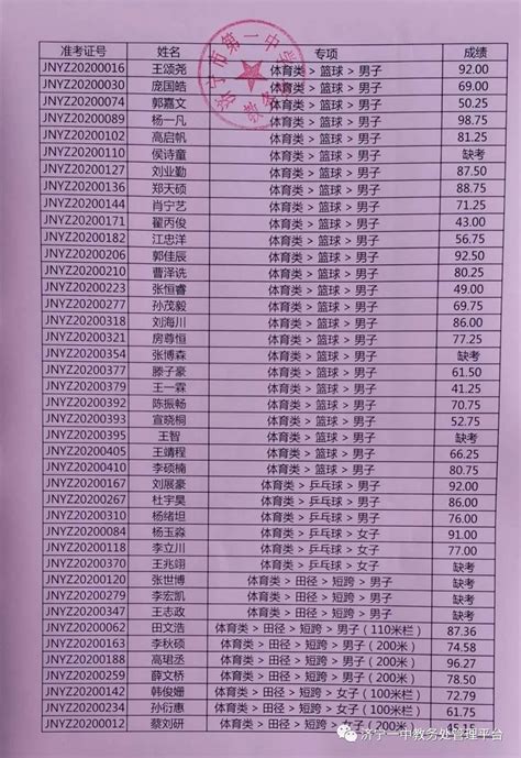 济宁市第一中学公布2020年特长生招生考试成绩 - 教育 - 济宁 - 济宁新闻网