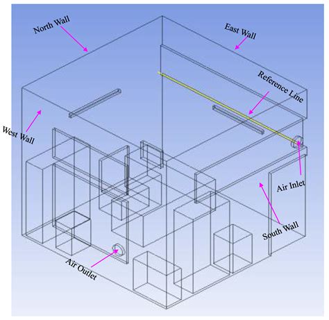 Numerical Modelling of Air Ventilation System in Anisolated Room for ...