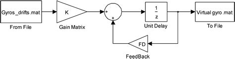 Analysis of Dynamic Performance of a Kalman Filter for Combining ...