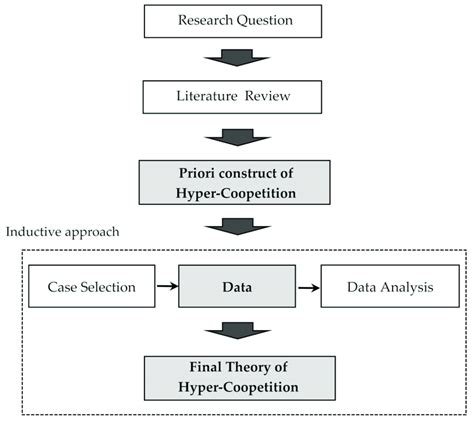 Image result for Inductive Approach