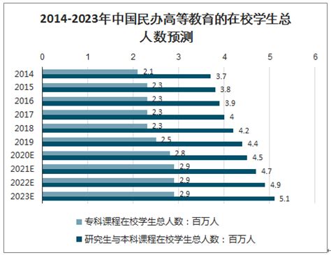 中国高等教育在校生人数有多少？预测数据一览 - 中国每年在校大学生人数有多少万人 - 实验室设备网