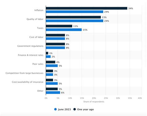 49 Essential Small Business Stats You Need to Know - Blog