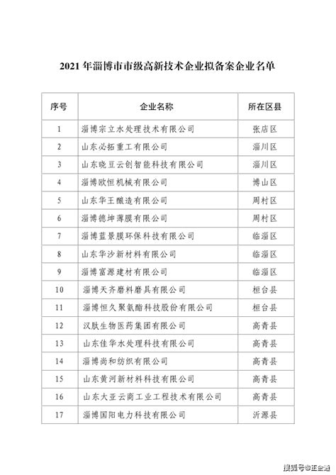 2021年淄博市市级高新技术企业备案名单公示_时前_工作_情况