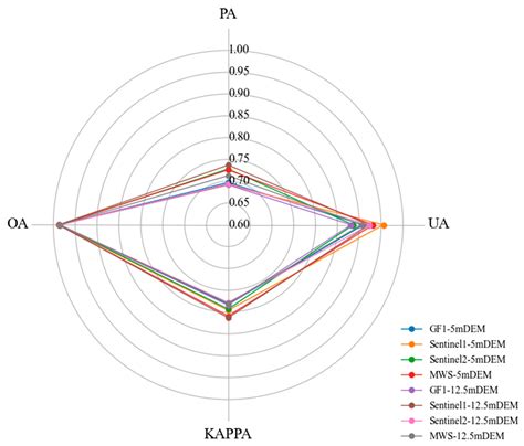 Digital Elevation Model-Driven River Channel Boundary Monitoring Using ...