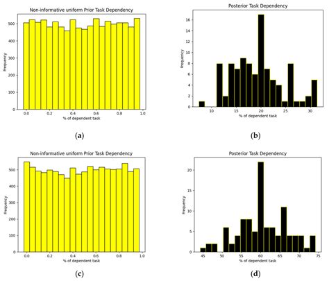 Affinity-Based Task Scheduling on Heterogeneous Multicore Systems Using ...
