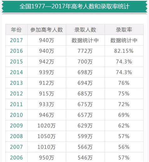 2020高考人数达1071万！ 中国高考考生竞争压力数据分析 - 知乎