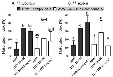Intracellular Pathways of Holothuroid Oocyte Maturation Induced by the ...