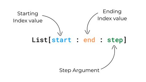 The Ultimate Guide To Index In Python With Examples - Riset