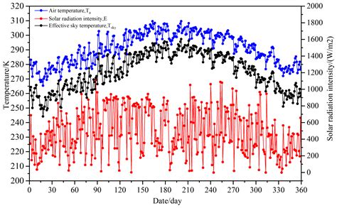 Investigating Factors Impacting Power Generation Efficiency in ...
