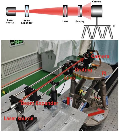 Displacement Measurement Based on the Missing-Order Talbot Effect