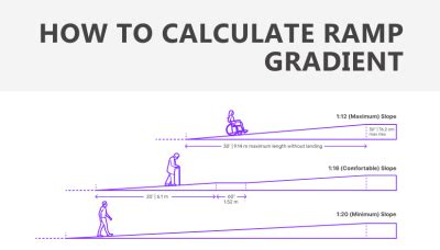 Image result for Gradient Ramp Calculator
