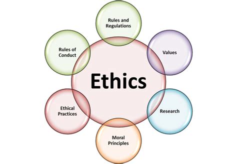 Ethical Behaviour 的图像结果