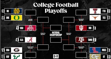 CFP Playoff Bracket, Scenarios and Bowl Projections After 2025-26 Week ...